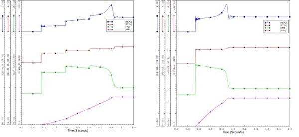 Motor Starting Study | Power Group Studies